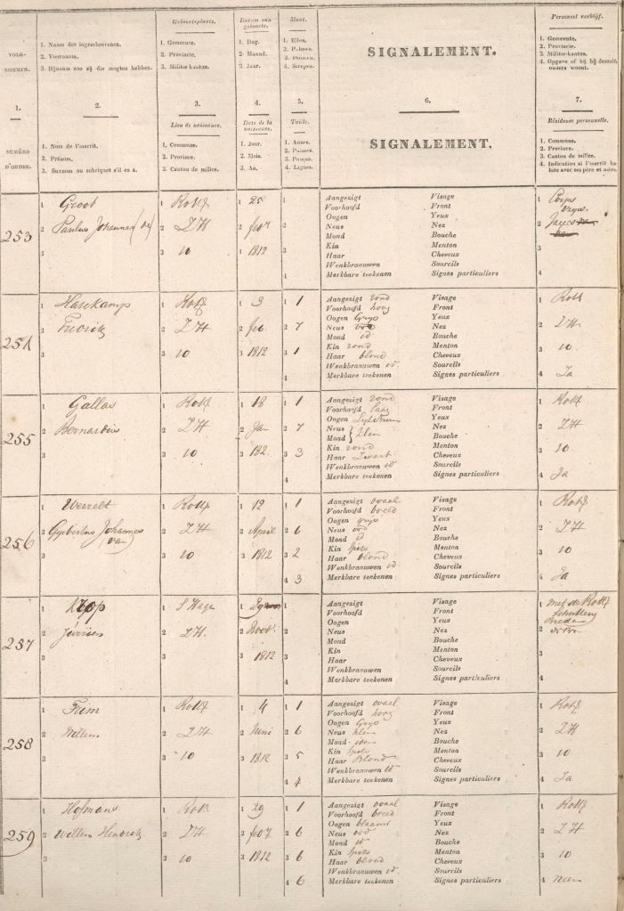 Militieregister Willem Hendrik Hofmans - links A