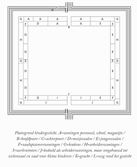 Plattegrond 1e Etablissement